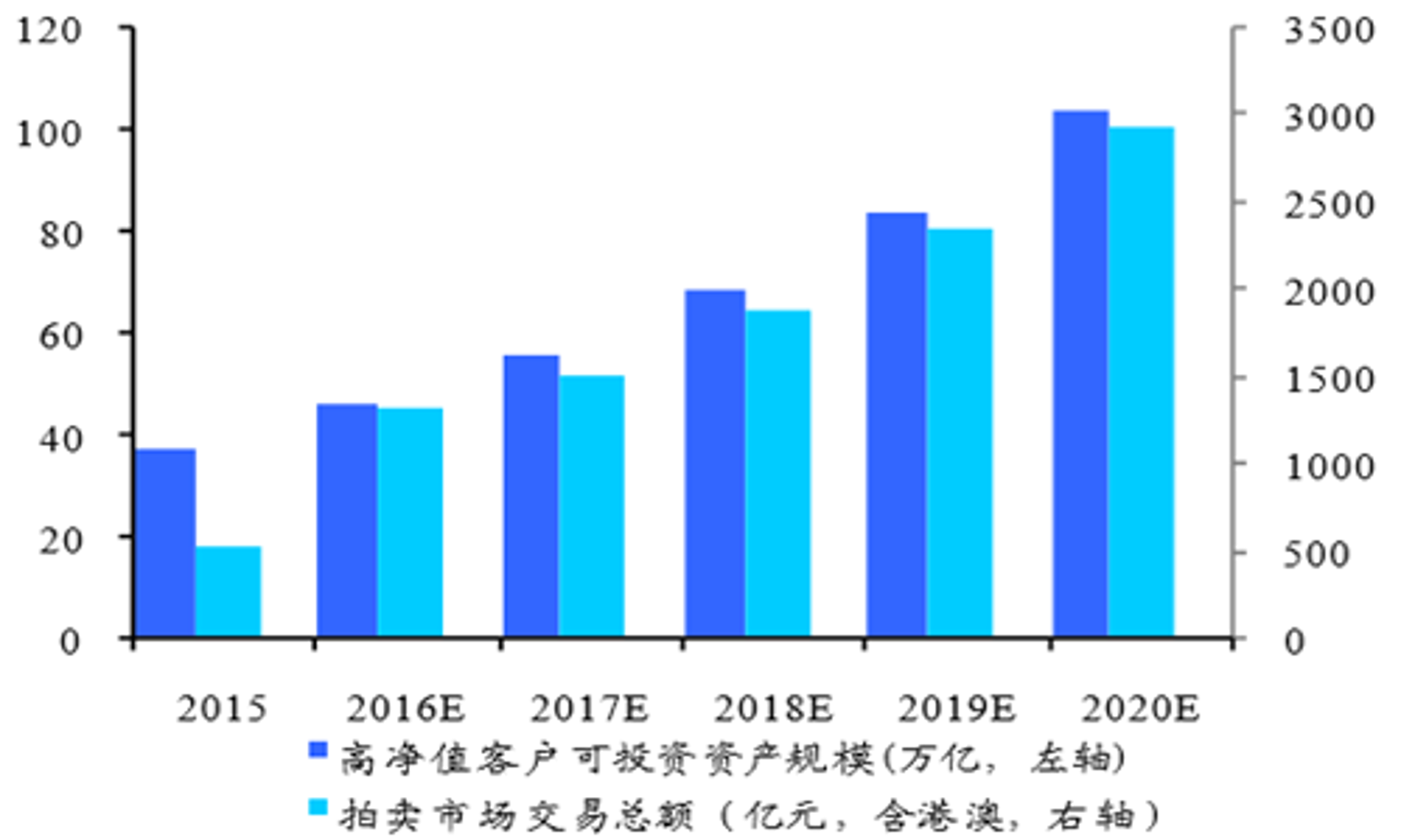 工艺品交易中心股份